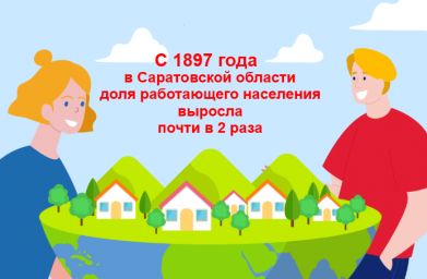 С 1897 года в Саратовской области доля работающего населения выросла почти в 2 раза